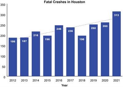 Changing beliefs in the bayou city